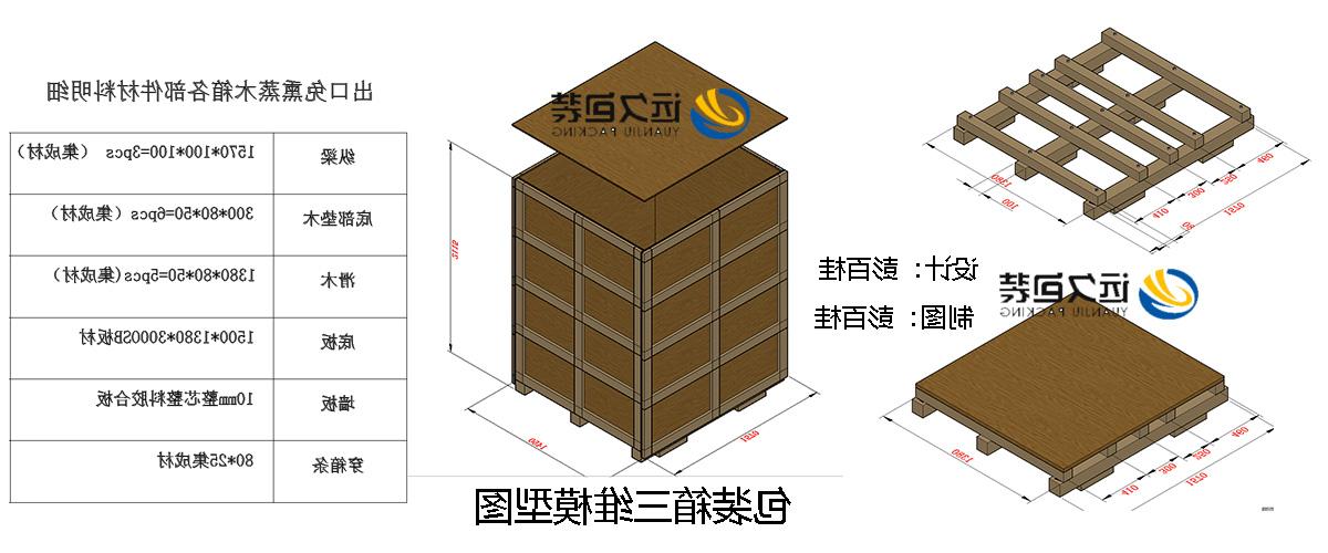 <a href='http://g7m.ebasd.com'>买球平台</a>的设计需要考虑流通环境和经济性